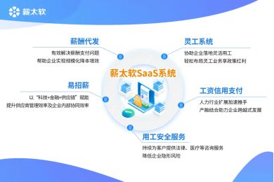未來(lái)3-5年，人力資源服務(wù)行業(yè)的新風(fēng)向 互聯(lián)網(wǎng)安全服務(wù)深度融合