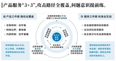 實戰演練攻擊升級！知道創宇安全托管定向爆破防守難題