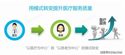 移動醫療軟件 打造最專業的移動互聯網解決方案