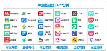 2018年5-9月移動醫療健康廣告投放洞察 移動醫療軟件的市場博弈